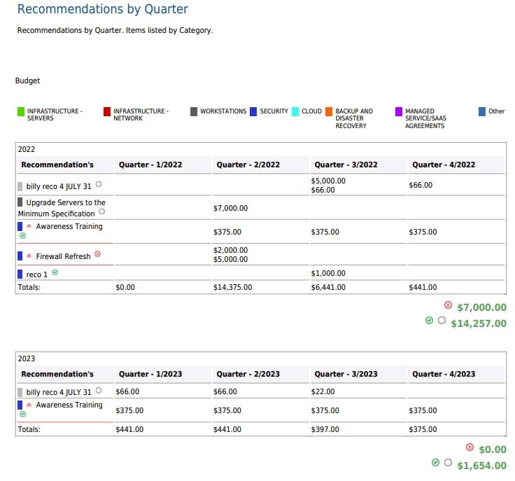 Onpoint GRC Reports