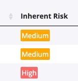 Inherent Risk