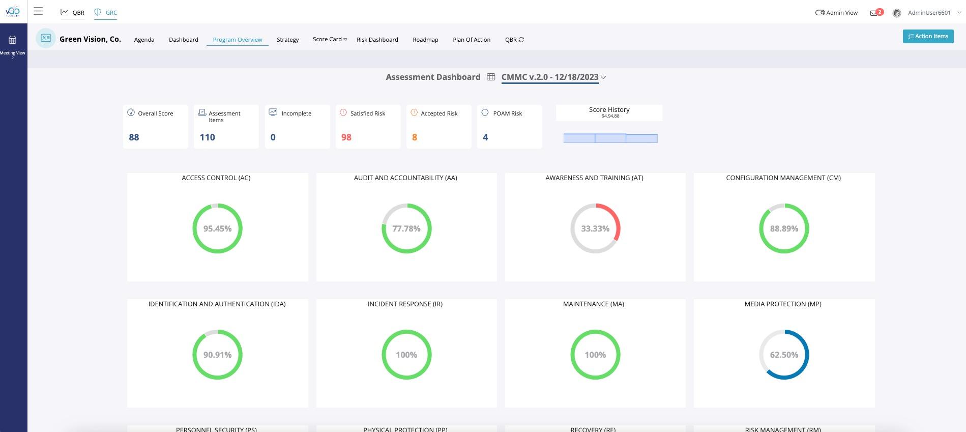 vCIOToolbox Program Dashboard with historical views