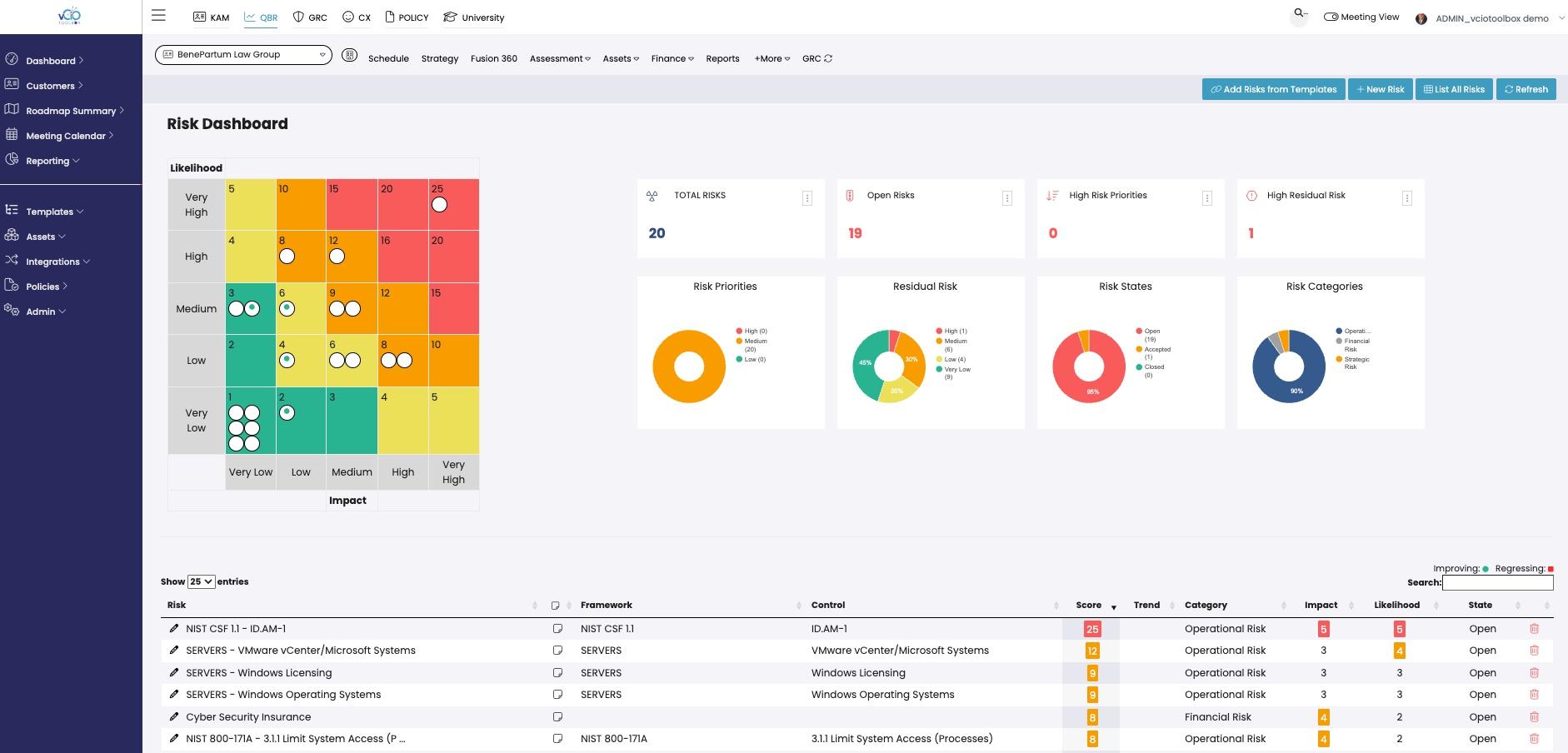 vCIOToolbox Risk Register Image
