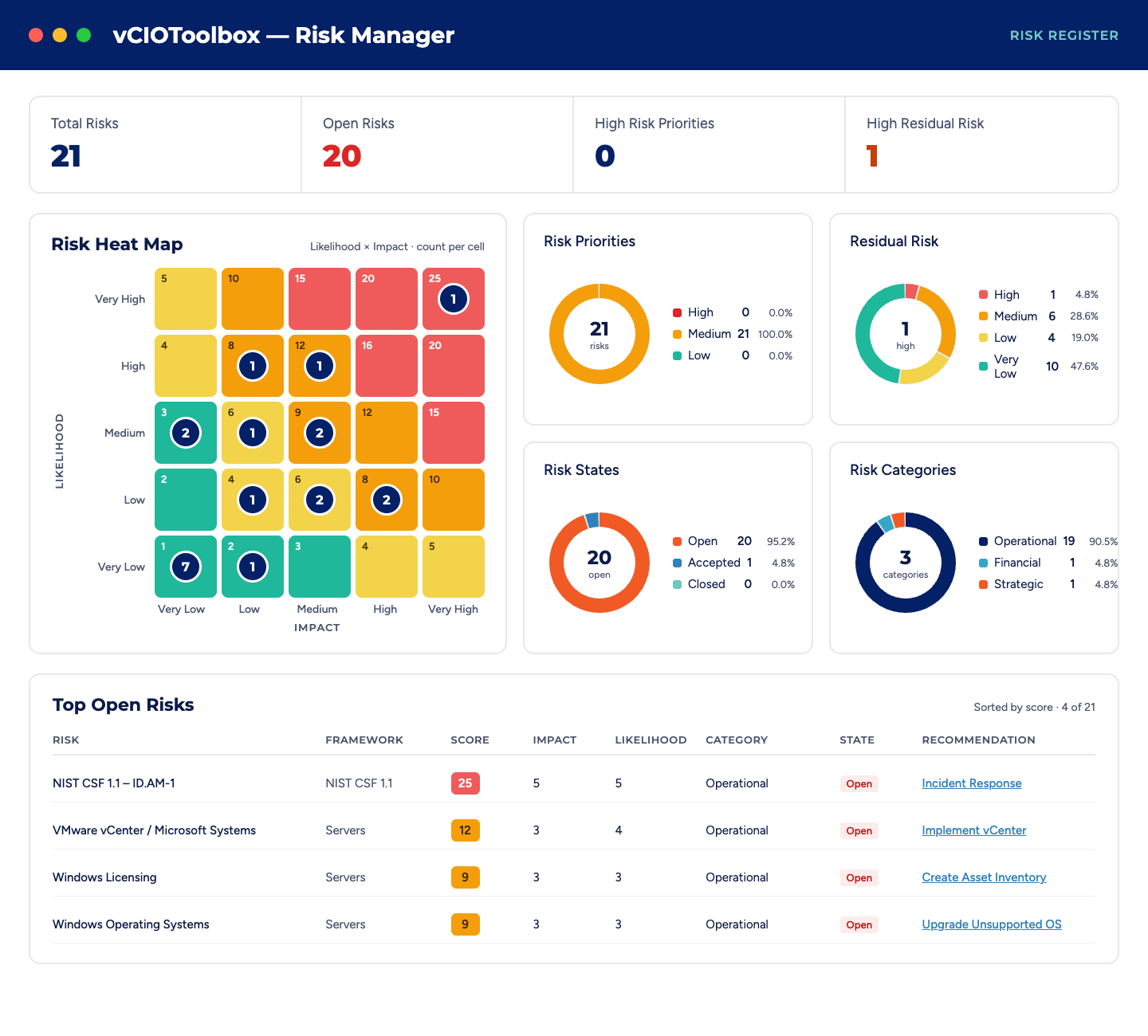 Cybrance by vCIOToolbox Risk Manager@1x Risk Register