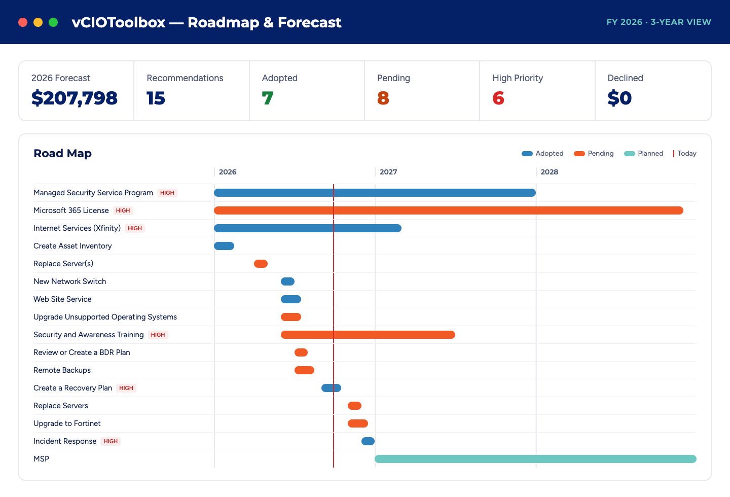 Roadmap Dashboard@1x vCIOToolbox Tribox
