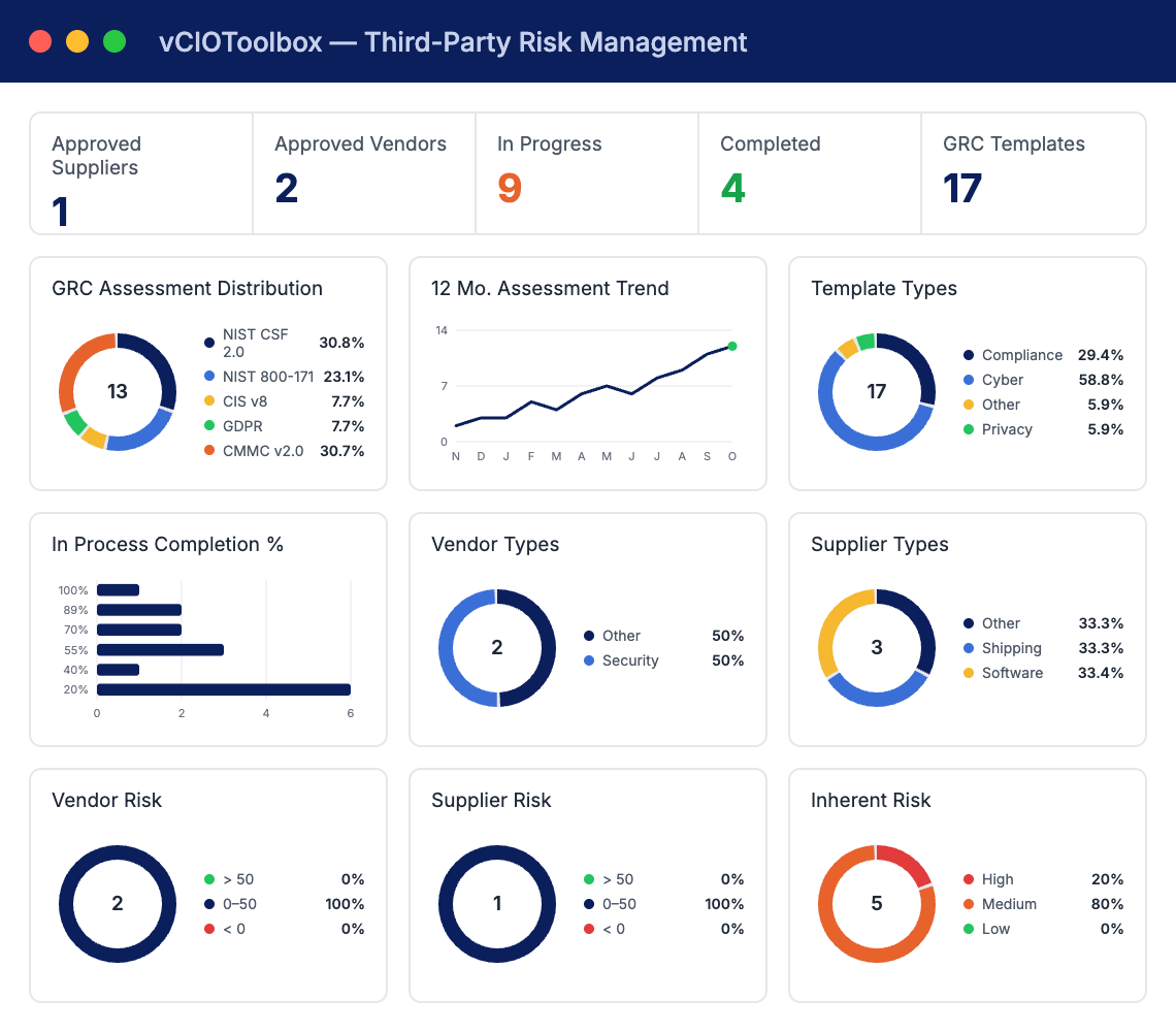 vCIOToolbox Third-Party Risk Management@1x TPRM on Mac